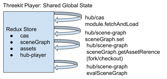 Player State Diagram